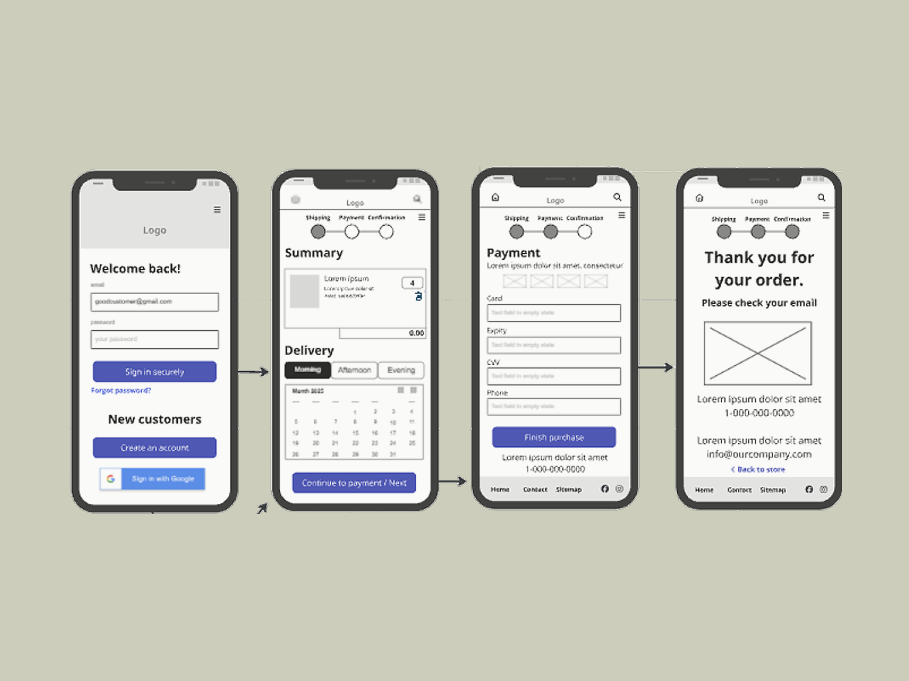 Food kit wireframes UX project