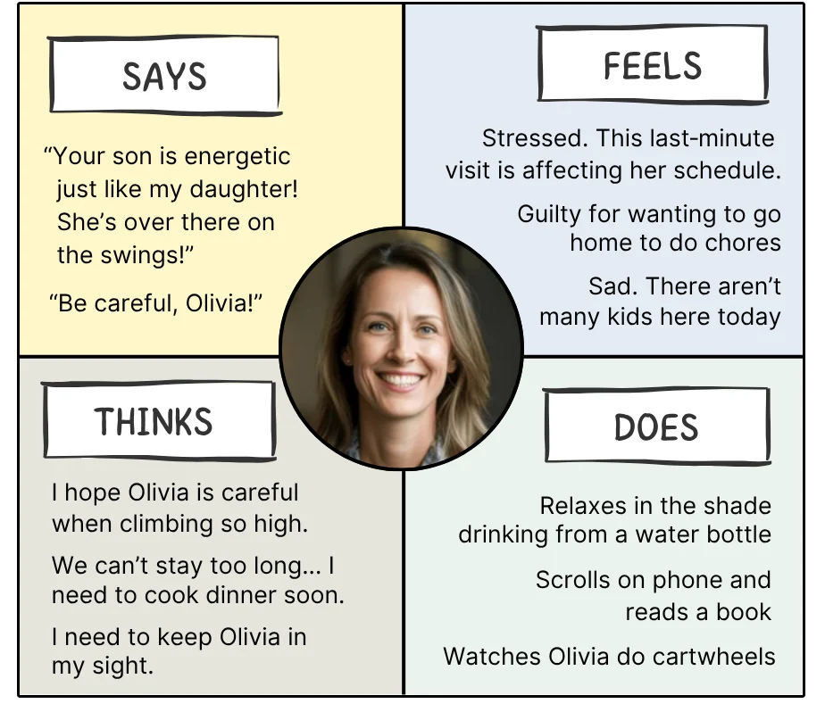 Empathy map for a parent at the playground, showing what she says, thinks, feels, and does, centered around a photo of an adult woman.