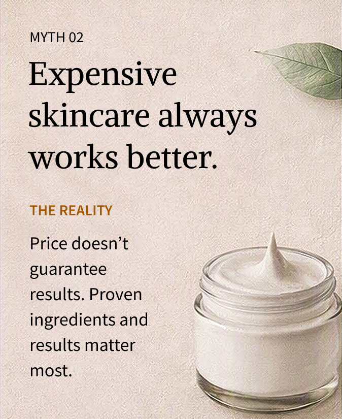 Educational skincare slide titled "Myth 02: Expensive skincare always works better." A skincare cream jar appears beside text explaining that price does not guarantee results and product performance depends on ingredient quality and formulation.