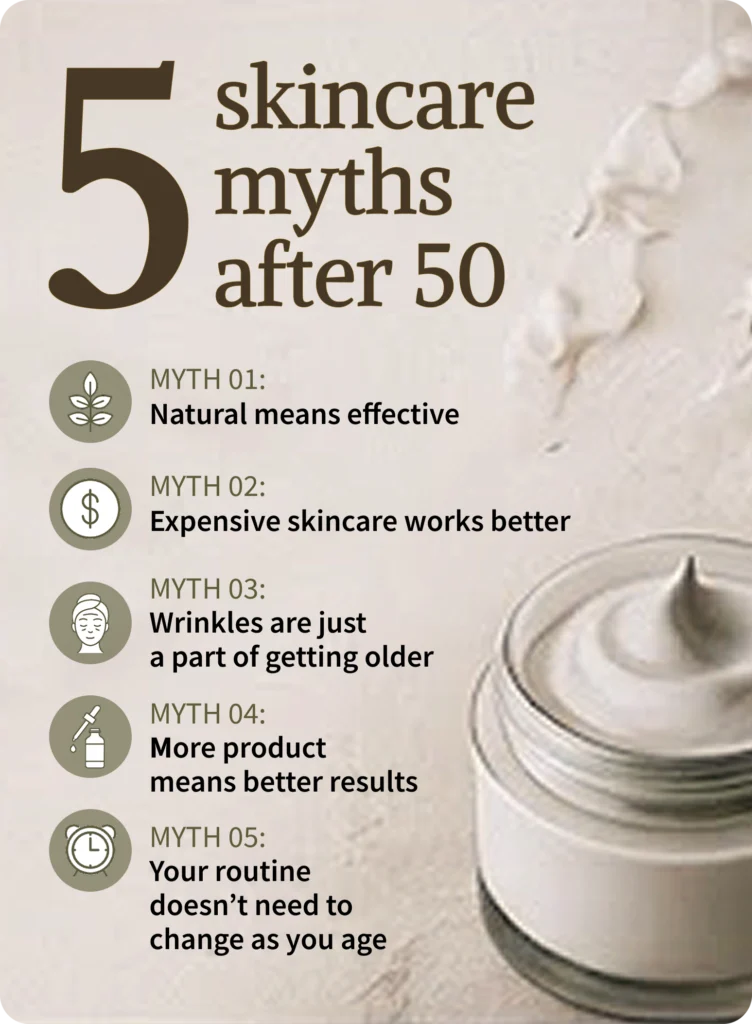 Pinterest infographic pin titled "5 skincare myths after 50." The design combines a skincare cream image with a vertical list of five myths related to skincare effectiveness, wrinkles, product use, and routine changes.